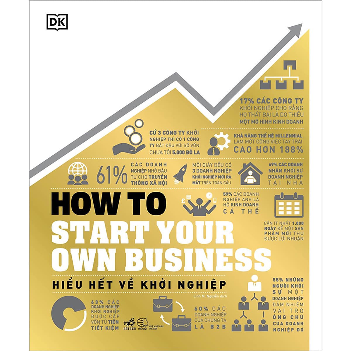 Bìa sách Hiểu Hết Về Khởi Nghiệp – How To Start Your Own Business