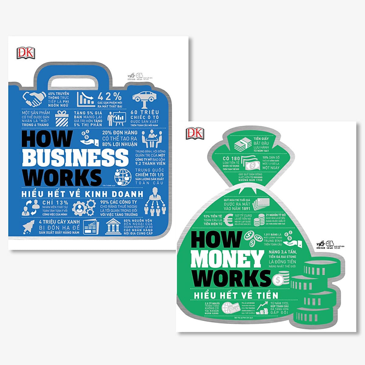 Bìa sách Combo 2 Cuốn "Hiểu Hết" : How Business Works - Hiểu Hết Về Kinh Doanh + How Money Works - Hiểu Hết Về Tiền
