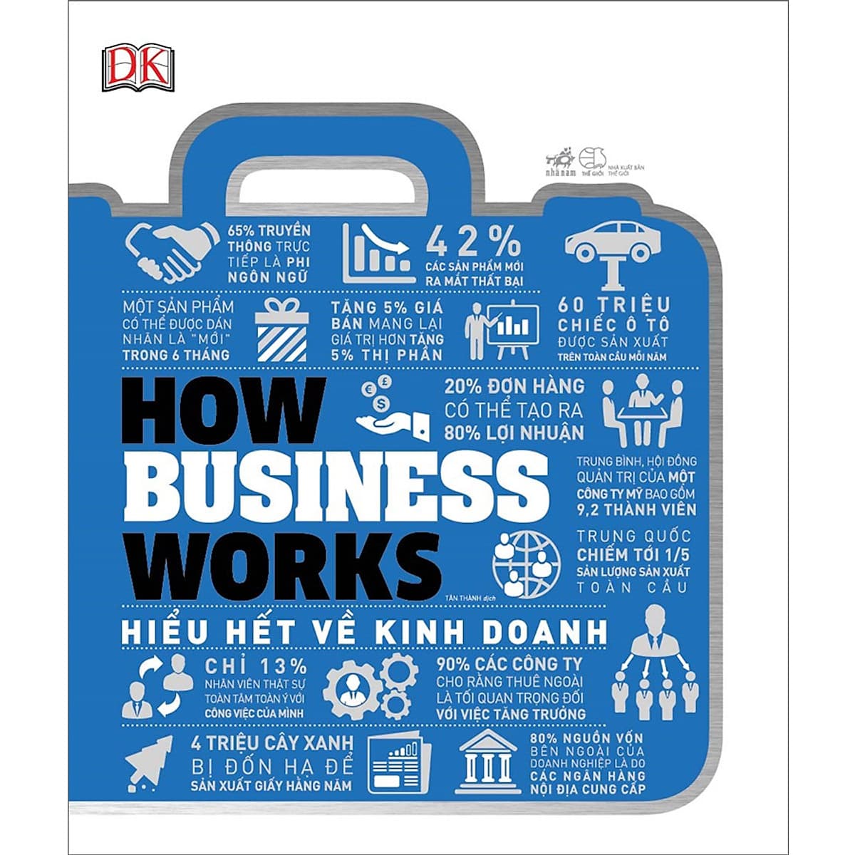 Bìa sách Hiểu Hết Về Kinh Doanh